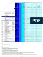 VESI Skills and Training Matrix-November 2014