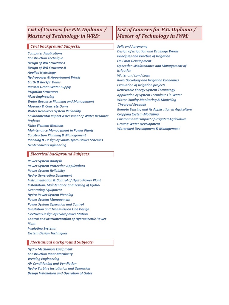 Course Curriculum for PostGraduate Programs in Water Resources