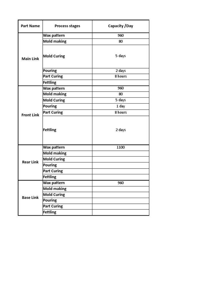 Investment Casting Process Overview | PDF | Casting (Metalworking ...