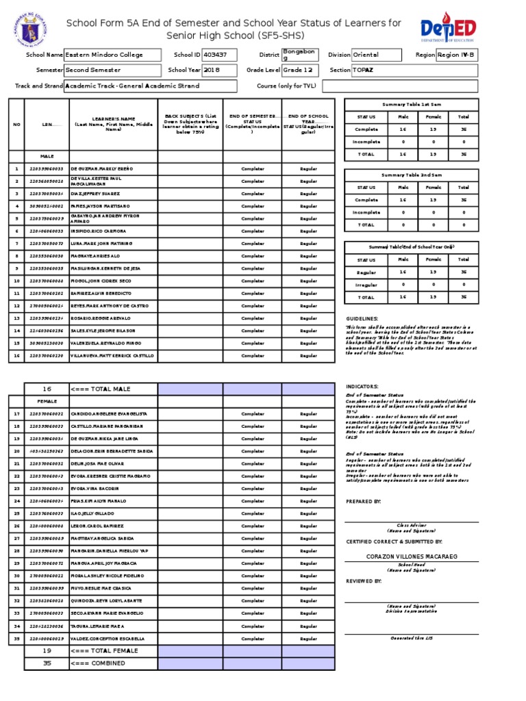 SF5-SHS Learner Status Report 2018 | PDF