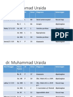 Dr. Muhammad Uraida: Hari/Tanggal Nama Pasien JK Umur Diagnosis Keterangan