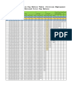 7th Pay Commission Pay Matrix Table (Civilian Employees) Revised Civil Pay Matrix