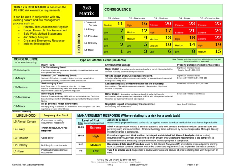 Free - 5x5 Risk Matrix | PDF | Risk | Risk Assessment