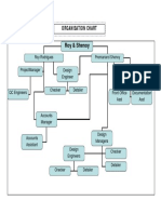 Organisation Chart: Roy Rodrigues Premanand Shenoy Projectmanager