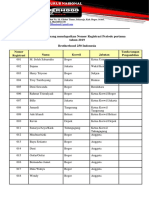 Tanda Tangan Pengambilan