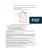 Distribución de Planta