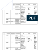 Plan de Área Inglés 2°