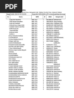 Daftar Pesdik SMA MQ