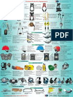 MSA Safety Products