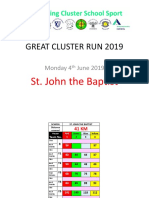 Great Cluster Run 2019 - ST