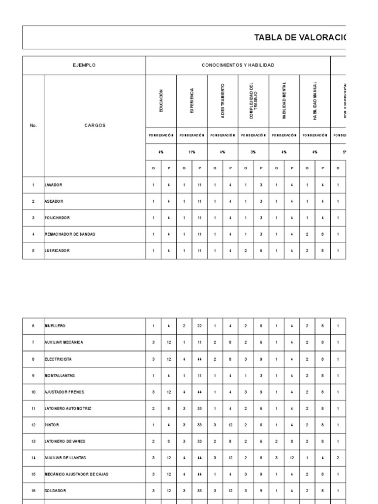 Tabla Valoracion de Cargos PDF Vehículos Vehículo de motor
