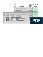 Sr. No. Index Stock Code Stock Name Volatility