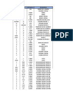 Puntos para El Levantamiento Topografico