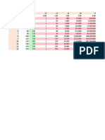 Matrices