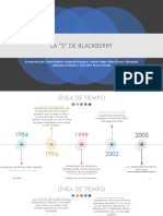 La S de BlackBerry: El auge y caída del pionero de los smartphones