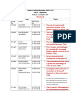 Trends in Global Business Groups and Topics List