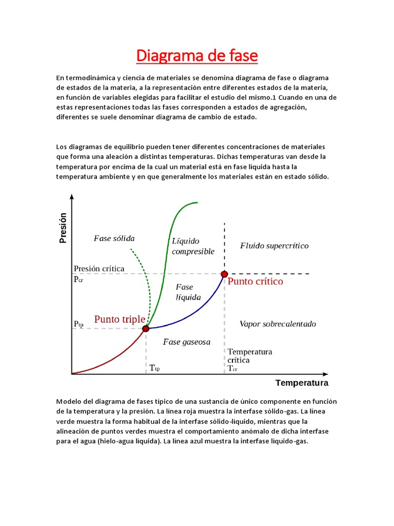 Diagrama De Cambio De Fase Con Ecuaciones Diagrama De Fases