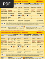 Lithium Ion Batteries Regulations