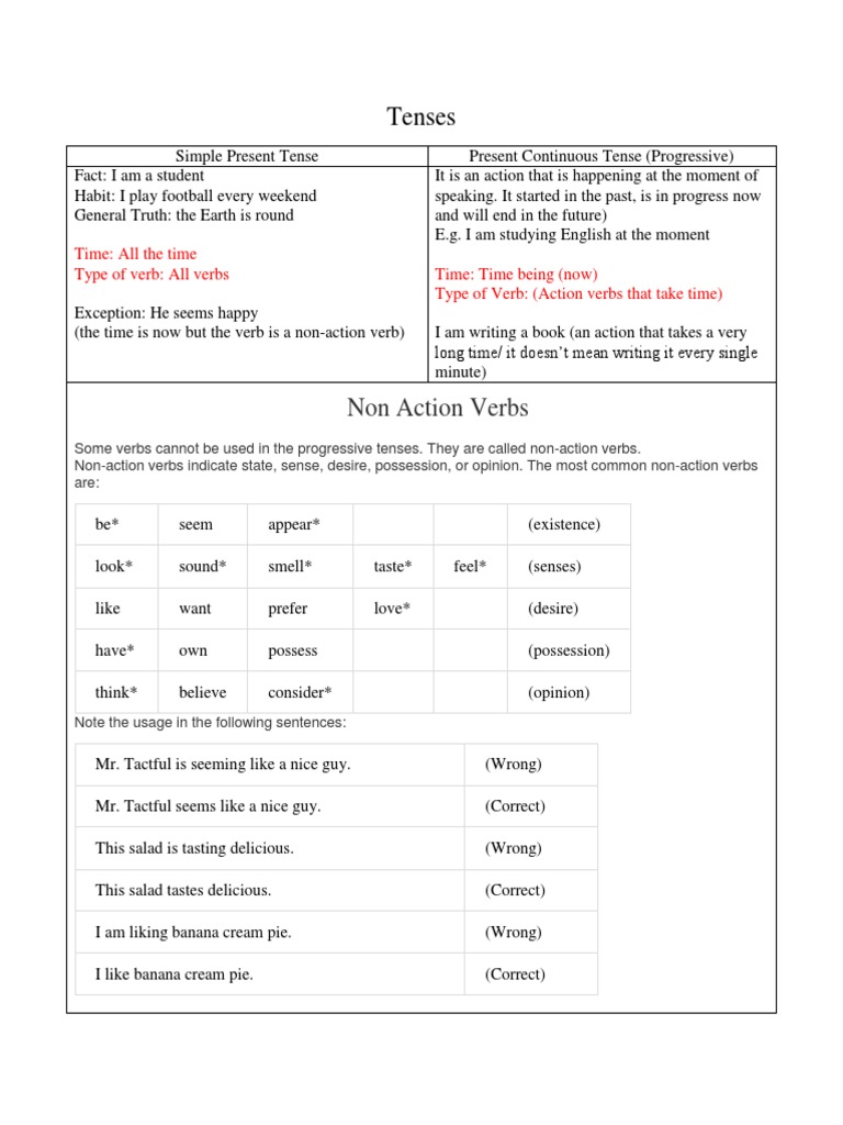 Present Progressive Tense Explained | PDF | Verb | Adjective