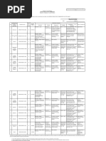 CS Form No. 9: Chairperson and CEO