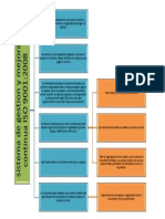 Mapa Conceptual ISO 2008