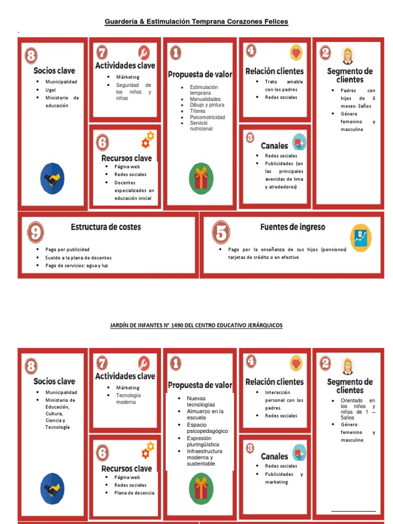 Modelo Canvas Empresas | PDF | Educación de la primera infancia |  Modificación de comportamiento