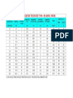 Tabla de Datos Tecnicos THW