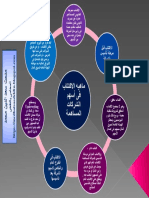 ماهيه الاكتتاب فى اسهم الشركات المساهمة