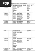 Format CAPA untuk Apotek BPOM | PDF