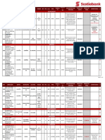 Listado Inmuebles Disponibles Mayo2019