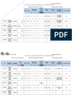 3 Años Cuadro de Consolidado