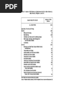 TABLE 3 Number of PWD Workers in Establishments With 20 or More Workers by Major Industry Philippines June 2016