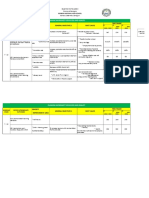 General Objective/S Root Cause Time Frame Priority Improvement Area