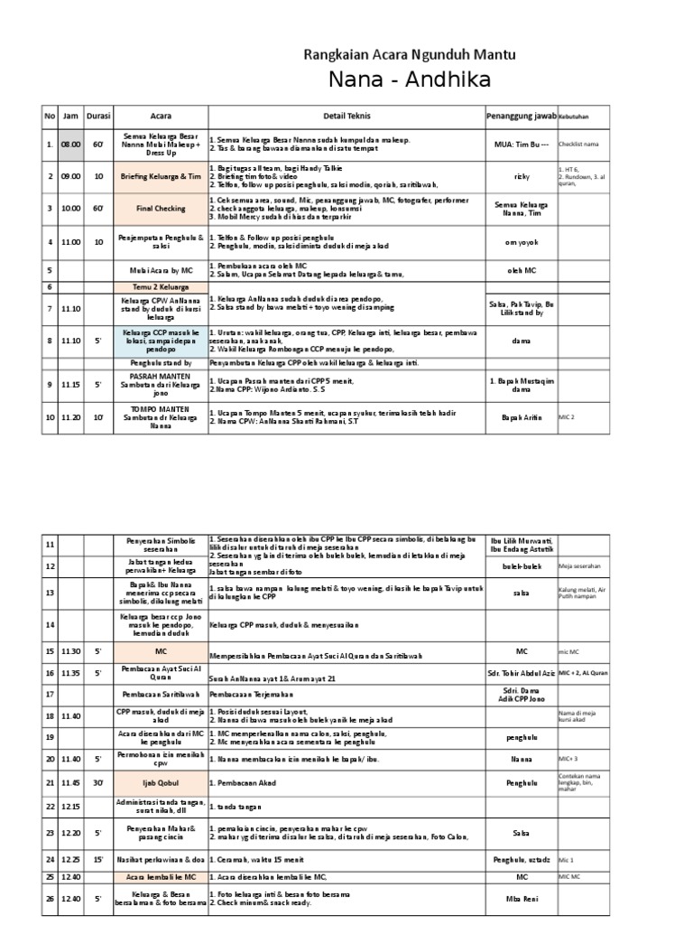Rundown Baru | PDF