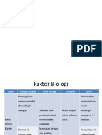 Faktor Biologi (Hiperkes)