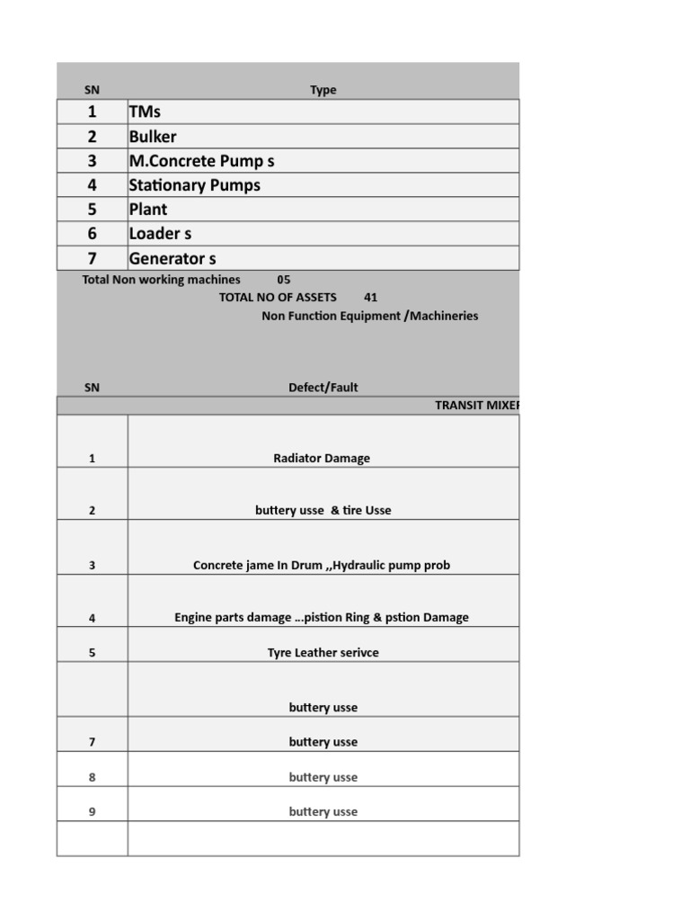 Transit Mixer Breakdown Report | PDF | Machines | Mechanical Engineering