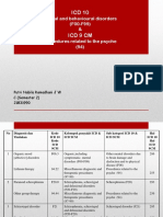 Diagnosis Icd 10 Dan Tindakan Medis Icd 9cm