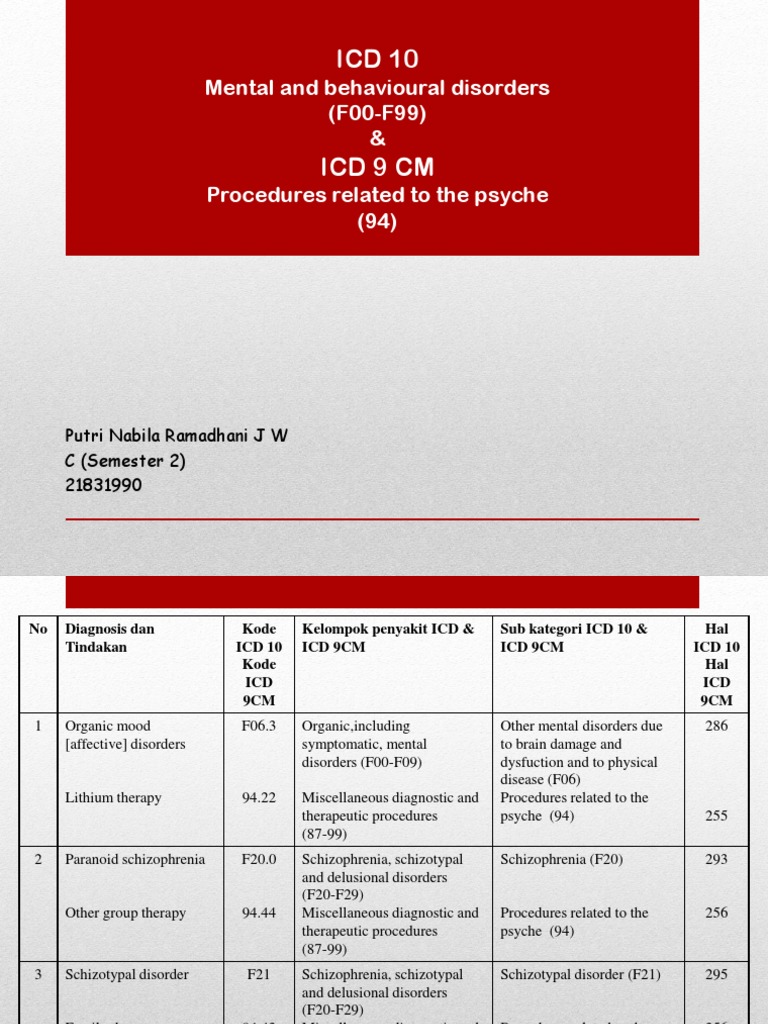 Diagnosis Icd 10 Dan Tindakan Medis Icd 9cm PDF Neurosis Mental Disorder