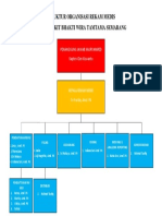 Contoh Struktur Organisasi Rekam Medis Rumah Sakit Bhakti Wira Tamtama Semarang