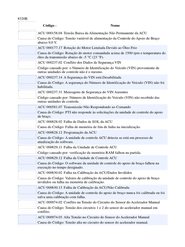 Todos Os Códigos JD | PDF | Rede elétrica | Motores