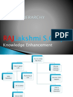 Hierarchy R.L.S.C. India