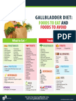 Gallbladder Diet Shopping List PDF