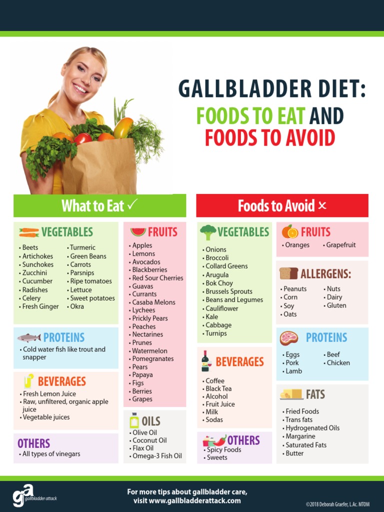gallbladder diet shopping list pdf pdf fruit vegetables
