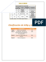 Escala de Forrester