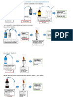 Identificación de Carbohidratos