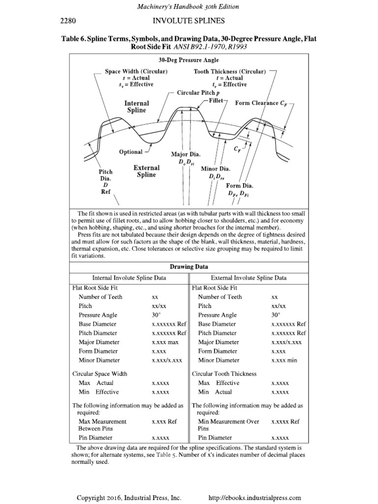 Involute Spline - Details | PDF