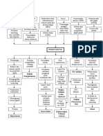 Pathway Peritonitis