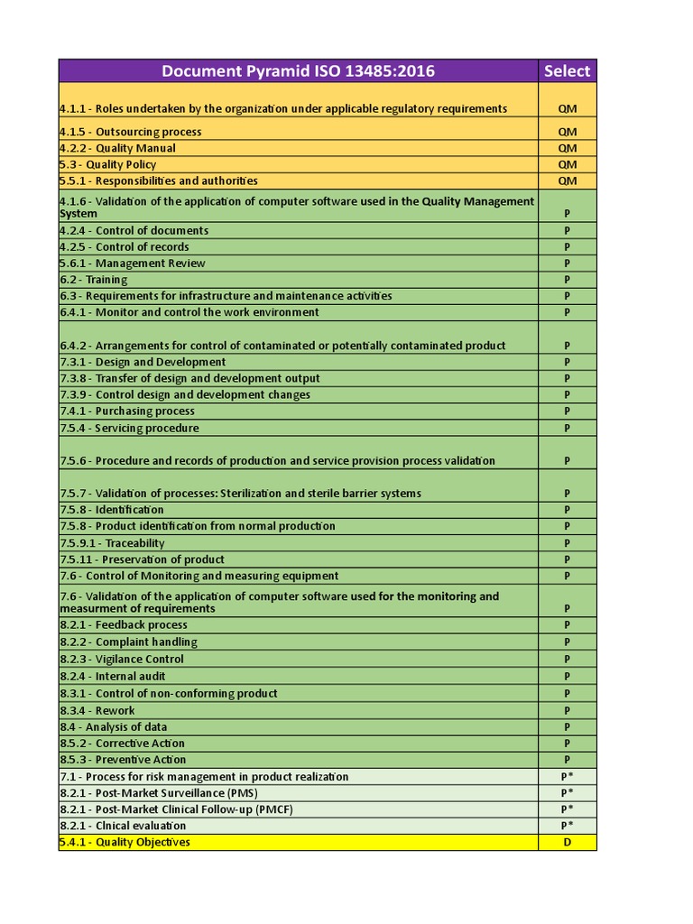 ISO 13485 Quality Management System Requirements | PDF | Verification ...