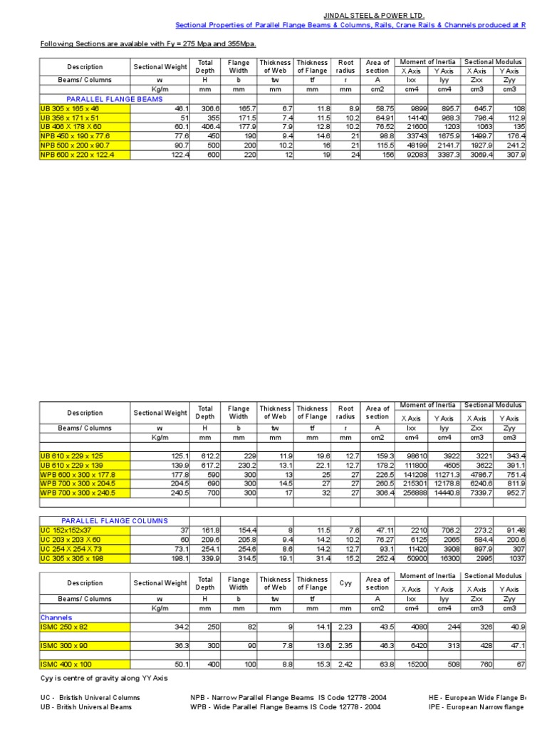 Jindal Beam & Column Specifications | PDF | Economic Sectors | Solid ...
