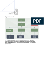 Bar Lay Out: of An Organizationand The Relationships and Relative Ranks of Its Parts and